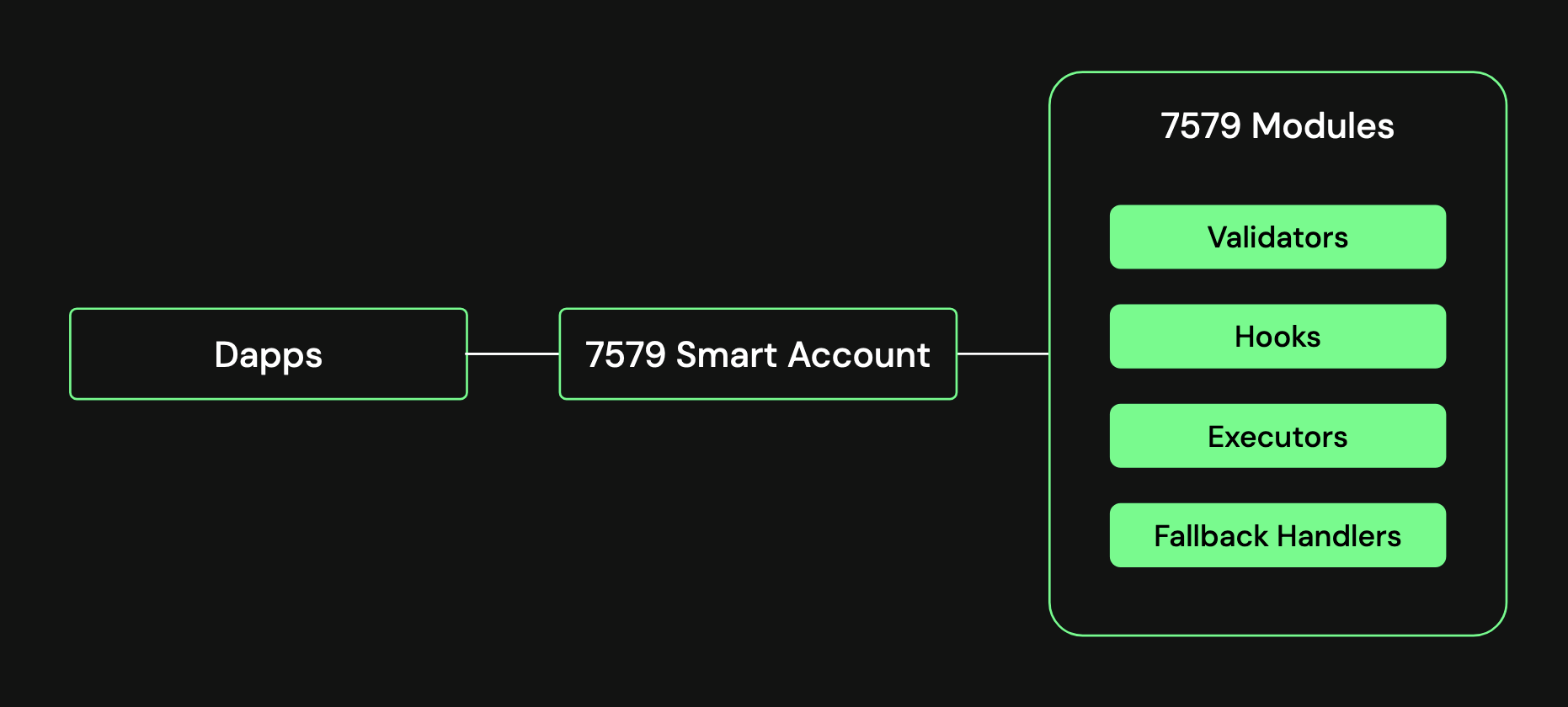 diagram-7579