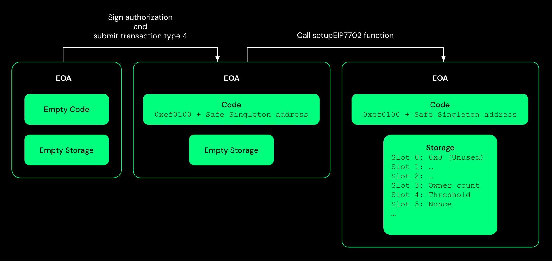 diagram-7702-approach-2