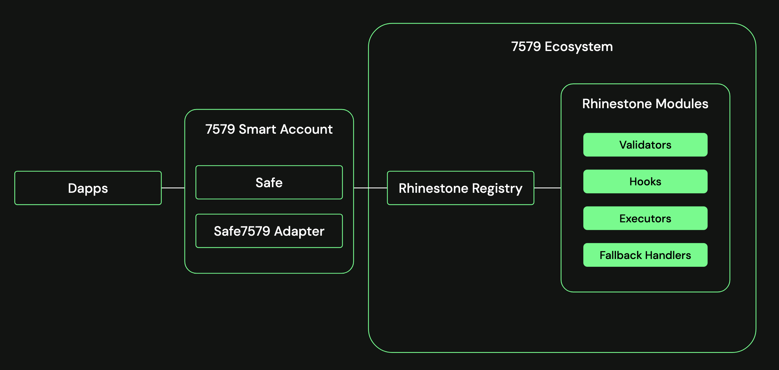 diagram-safe-7579