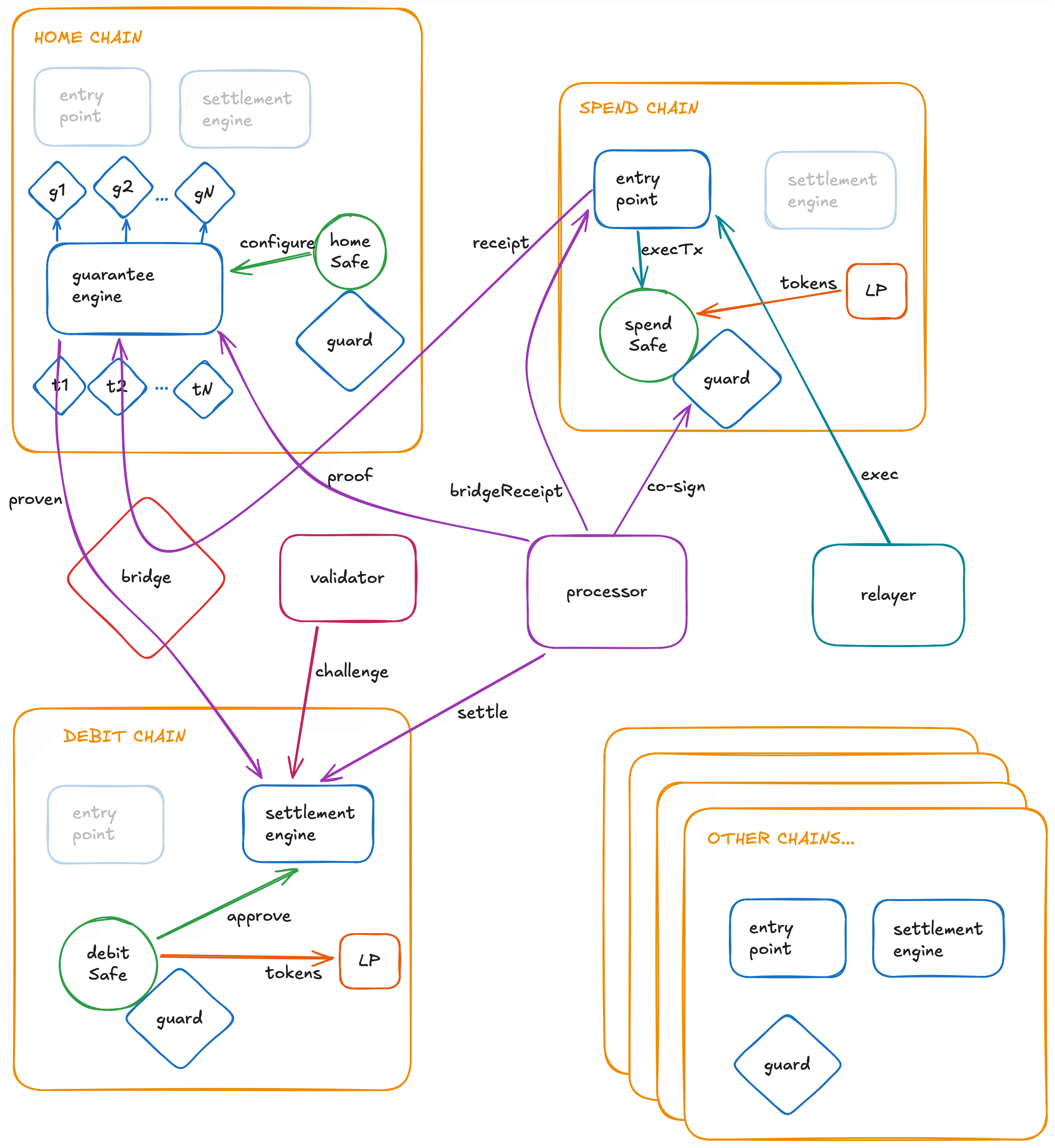 Safenet-protocol-overview